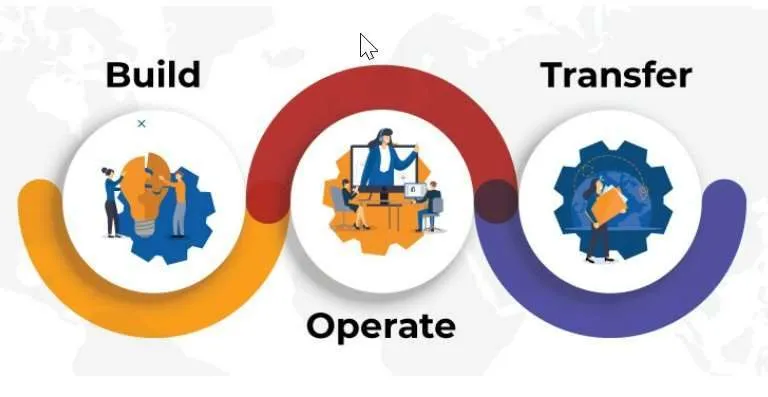 Build-Operate-Transfer (BOT) Model