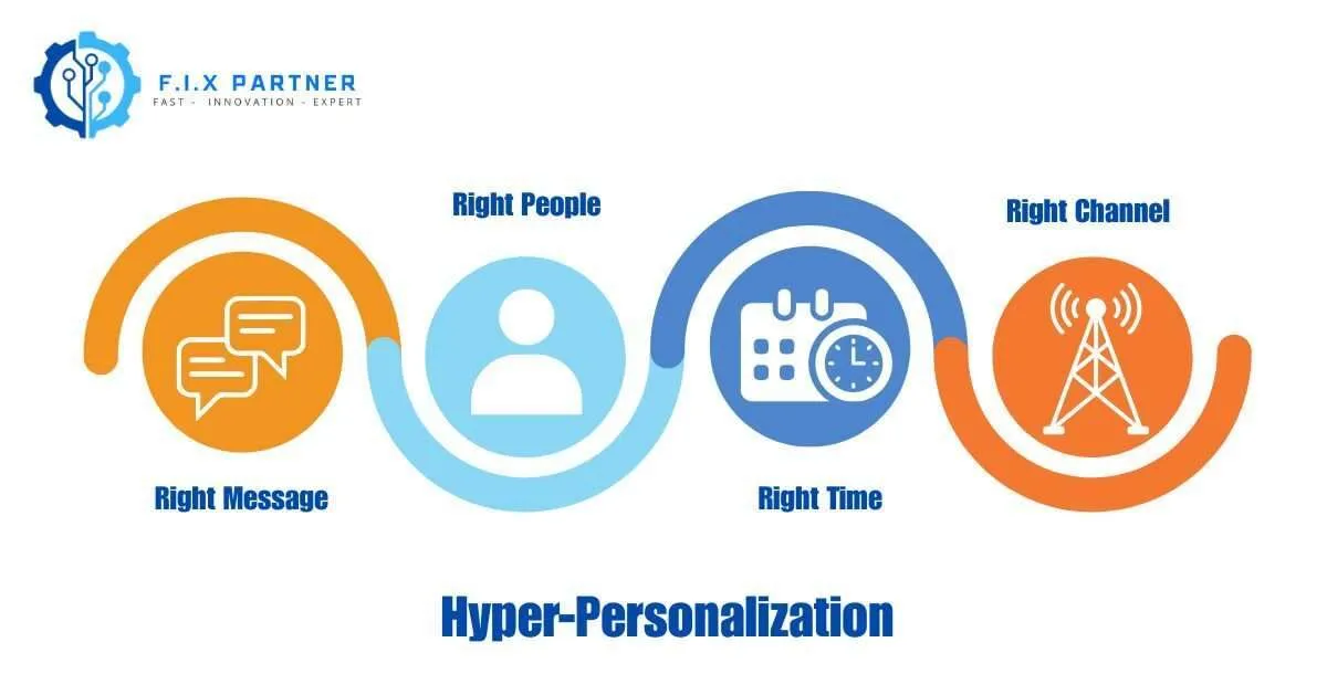 Hyper-Personalization Fix Partner