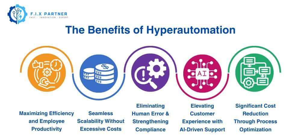 The Benefits of Hyperautomation