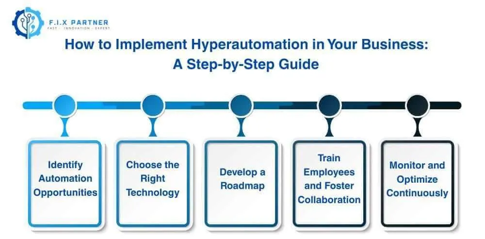 How to Implement Hyperautomation in Your Business