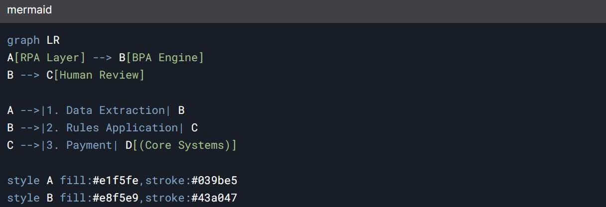 RPA and Business Process Automation 1