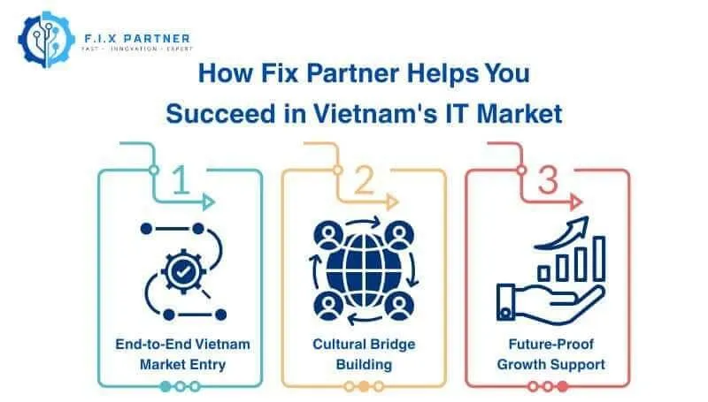 Shifting IT operations to Vietnam