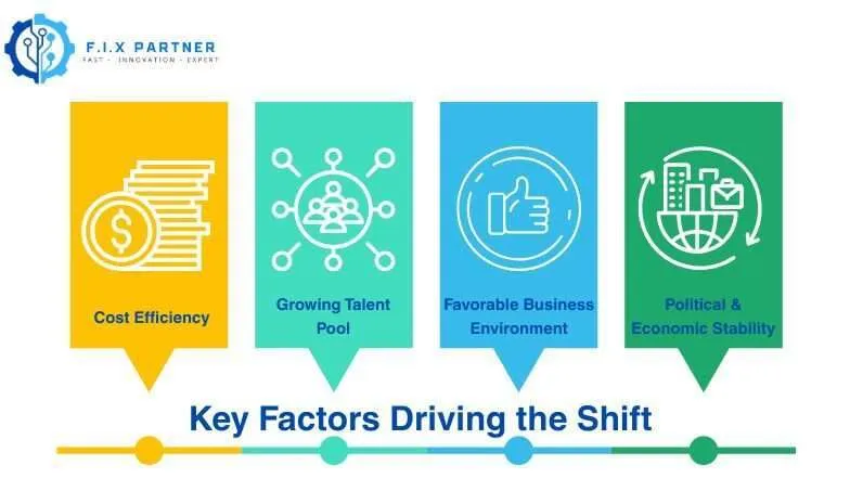 Key Factors Driving the Shift