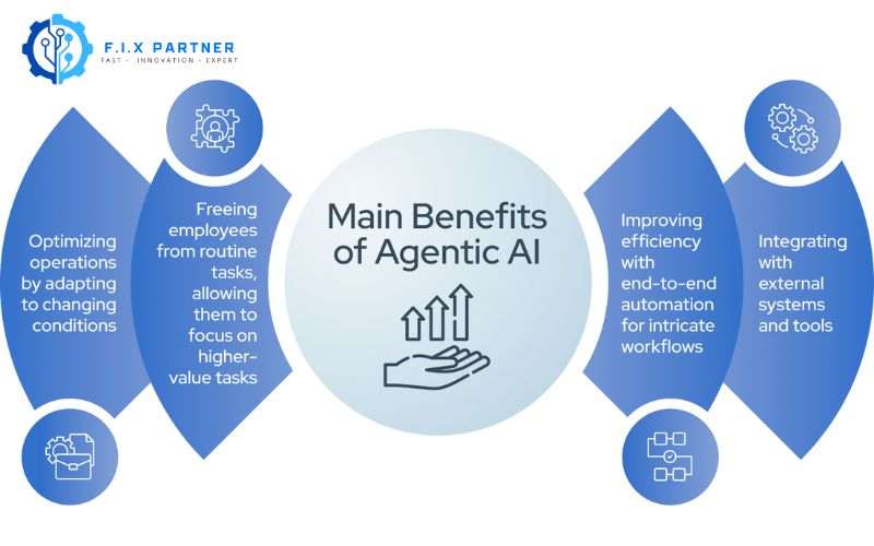 Main Benefits of Agentic AI