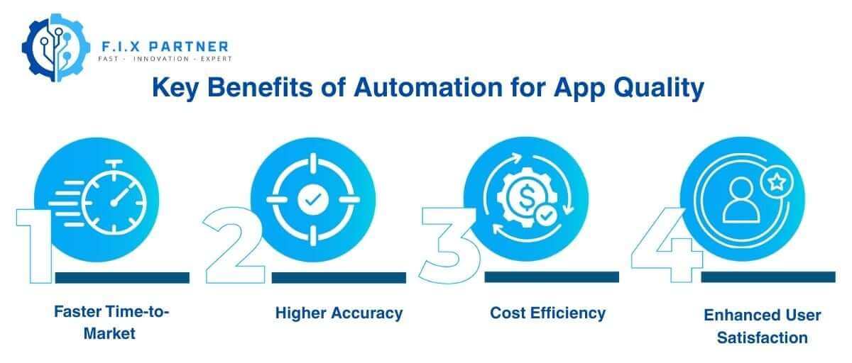 Key Benefits of Automation for App Quality