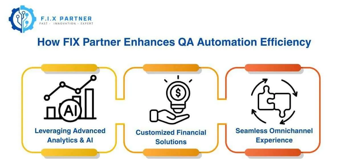 FIX Partner's Approach to Hyper-Personalization in Banking