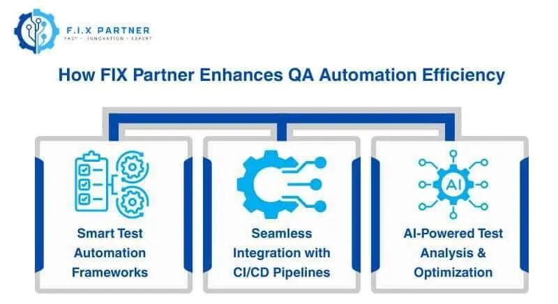 How FIX Partner Enhances QA Automation Efficiency