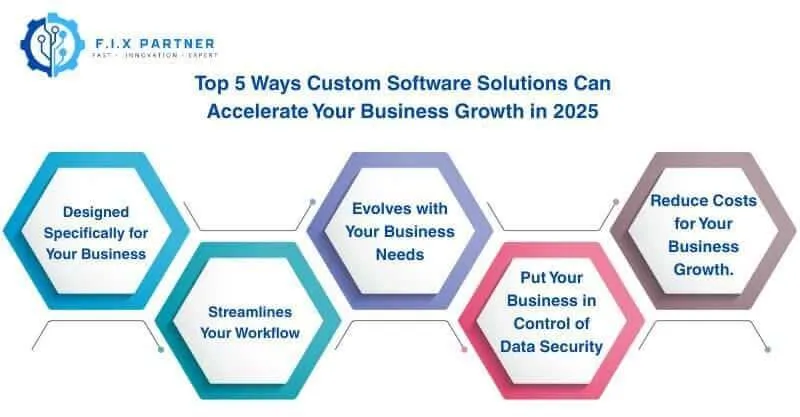 custom software for business growth