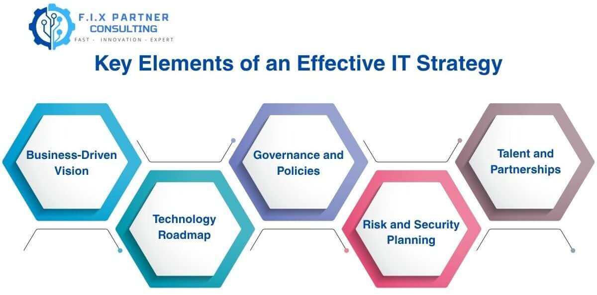 Key Elements of an Effective IT Strategy