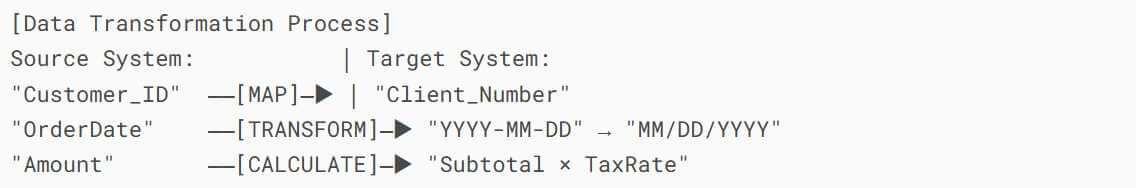 Data Transformation Process