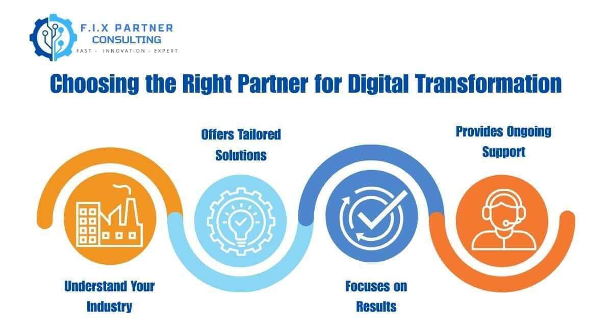 Choosing the Right Partner for Digital Transformation