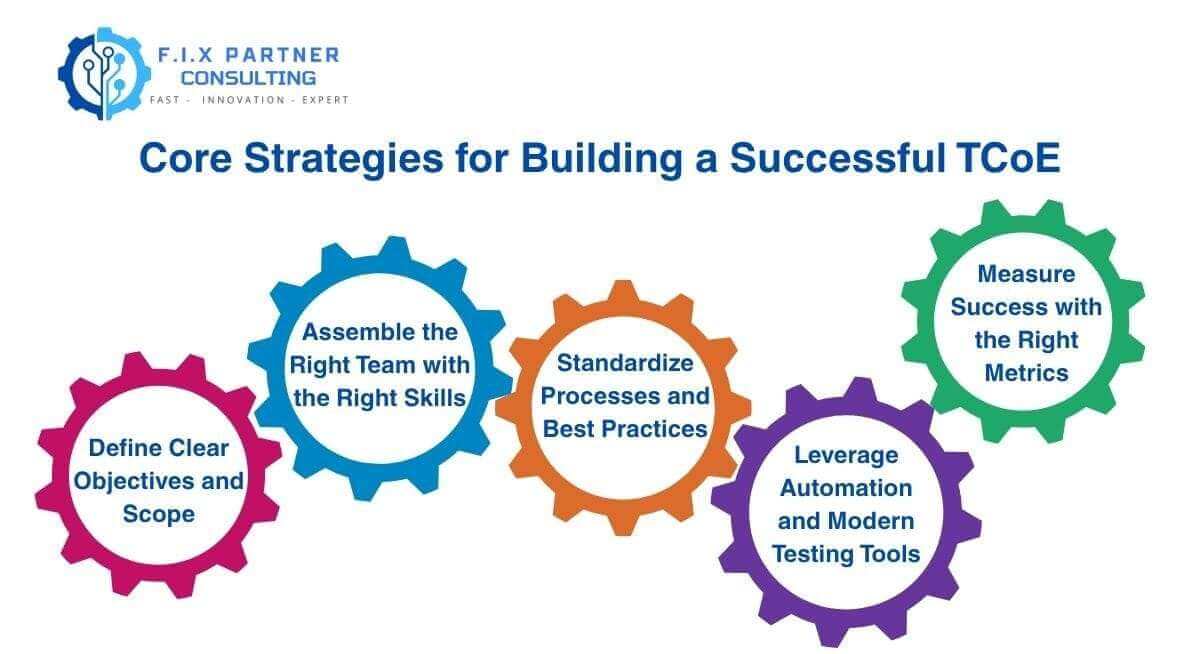 Core Strategies for Building a Successful TCoE