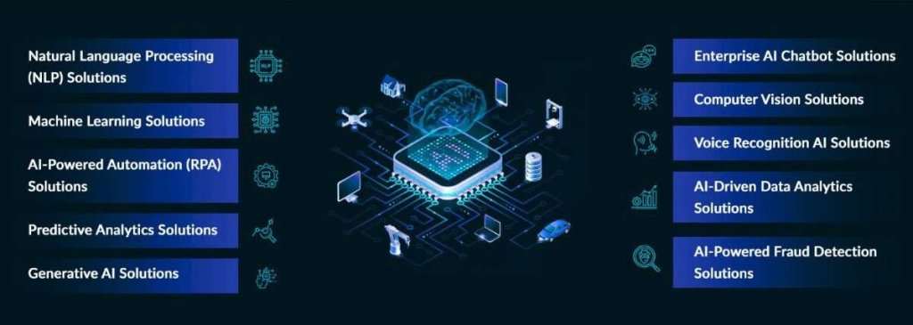 Types-of-AI-Solutions-for-Business