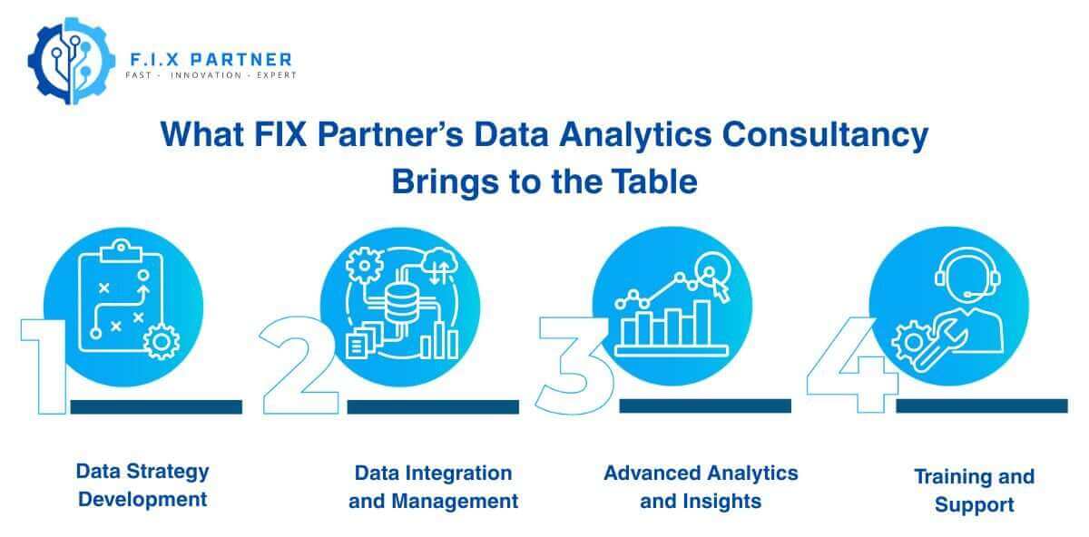 What FIX Partner’s Data Analytics Consultancy Brings to the Table