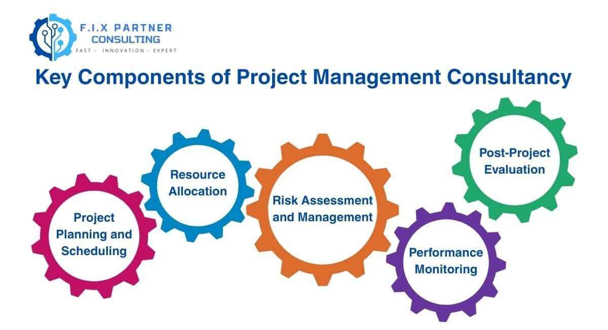 Key Components of Project Management Consultancy