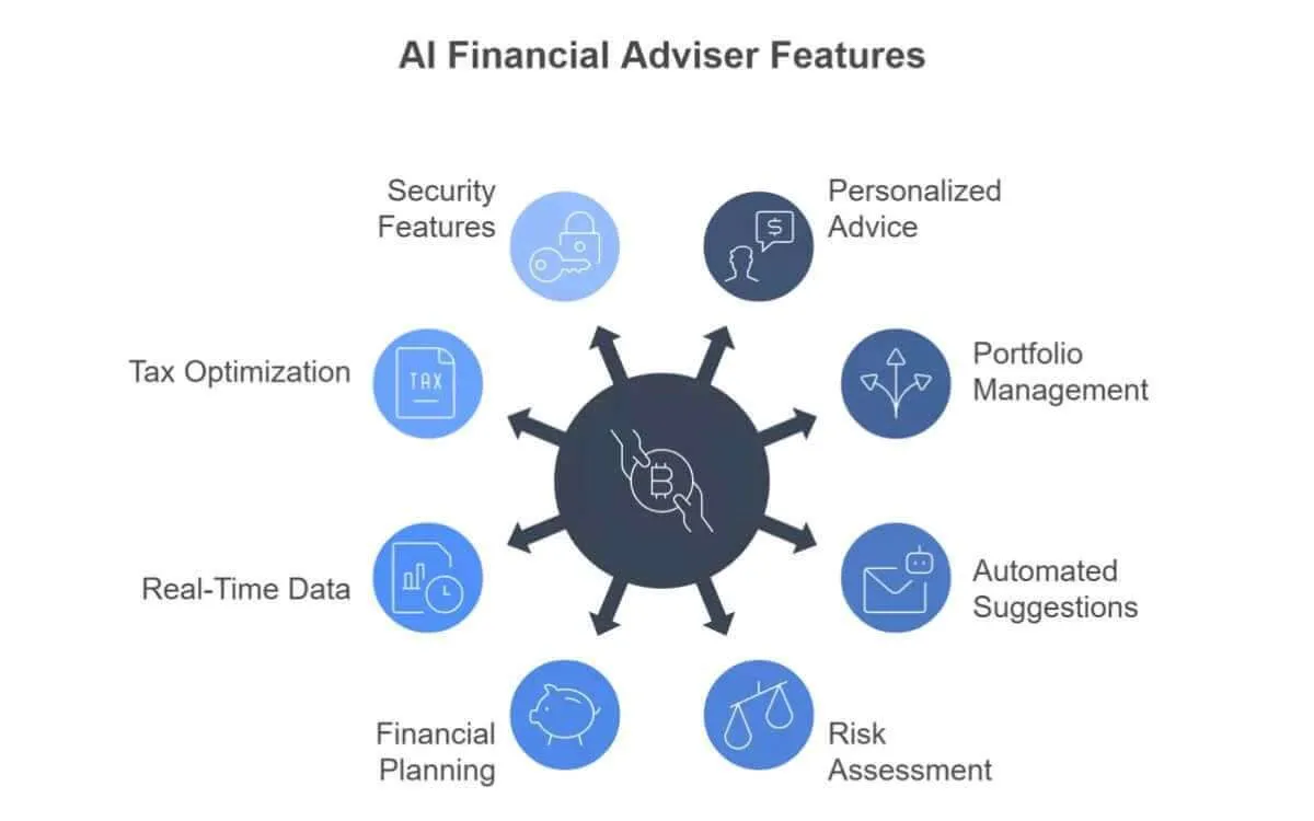 AI Financial Features