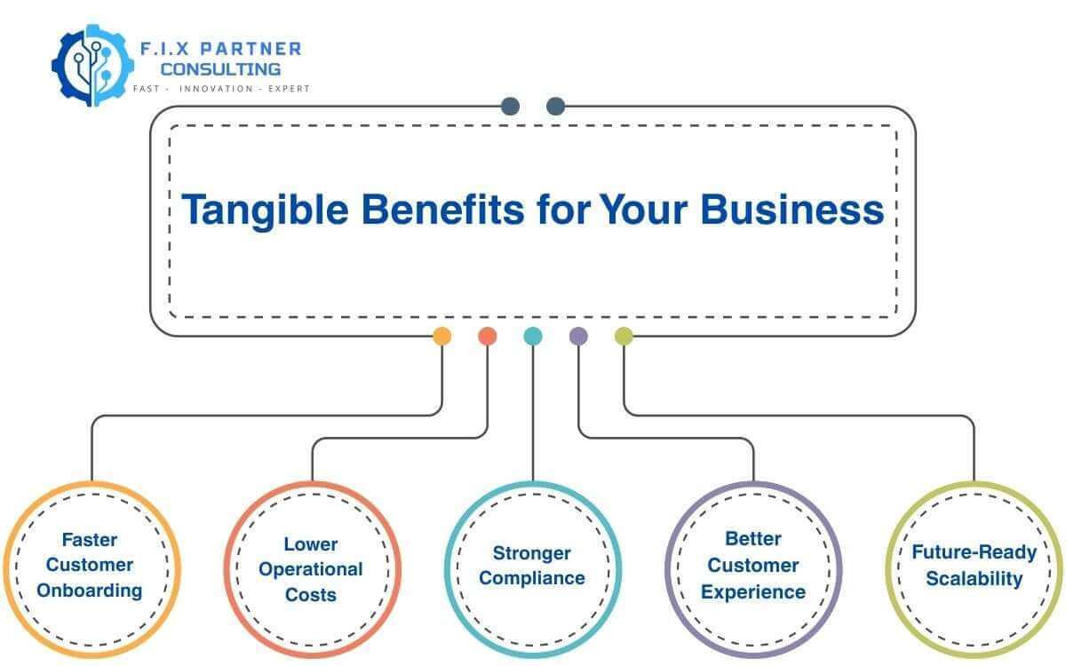 Tangible Benefits for Your Business