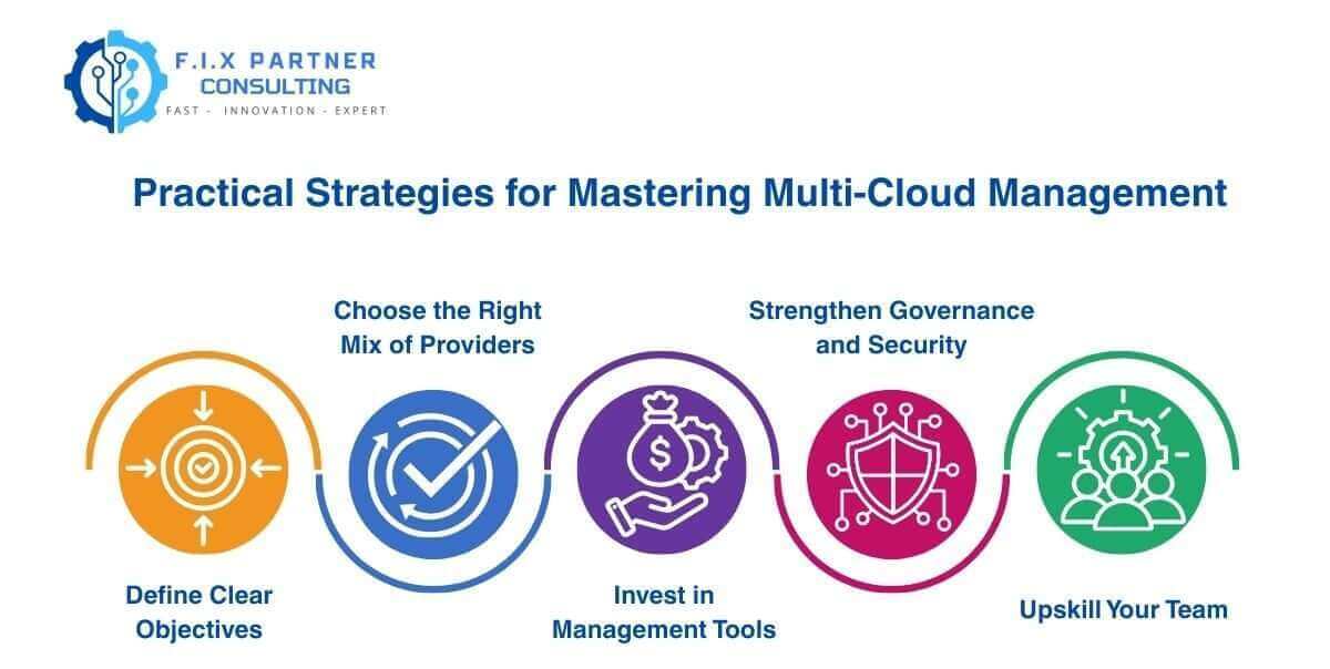 Mastering Multi-Cloud Management